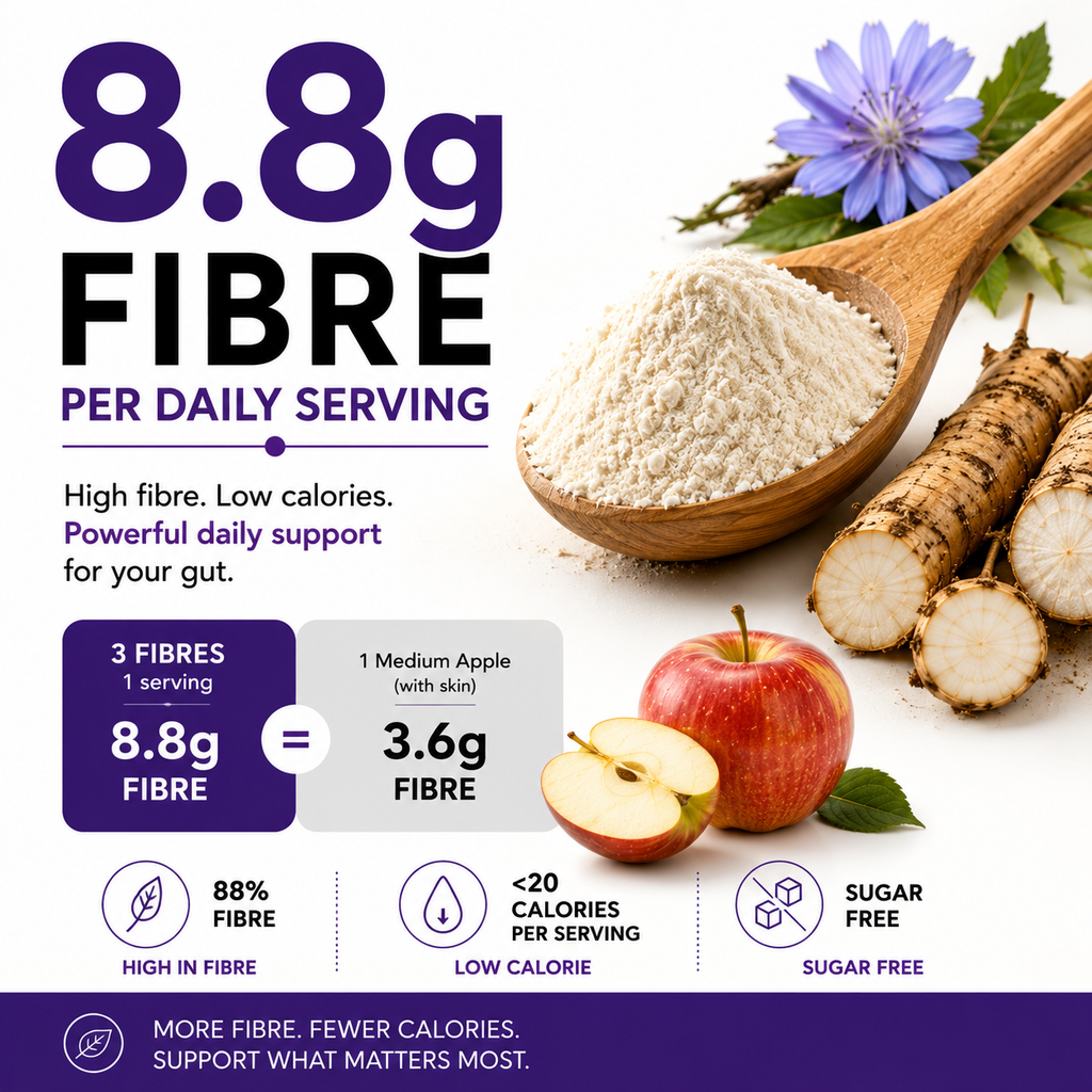 3Fibres – Premium Acacia, Inulin & FOS Prebiotic Fibre Blend (300g)