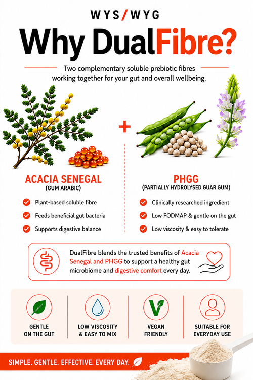 DualFibre – Acacia Senegal & PHGG Prebiotic Fibre Blend (300g)